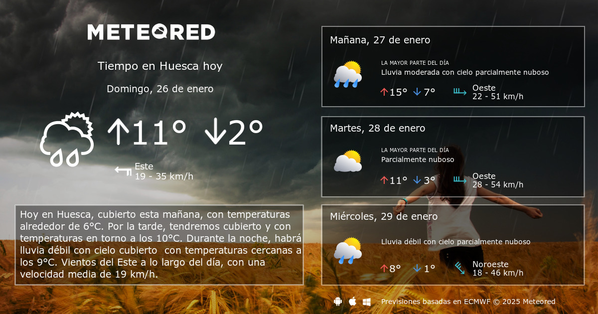 Tiempo en Huesca Clima a 14 días Meteored