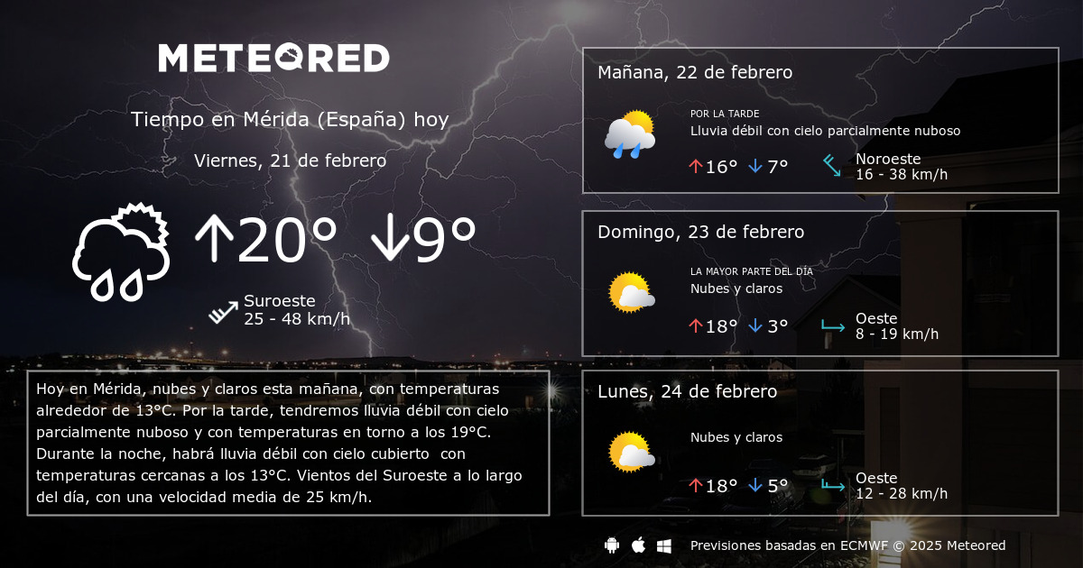 Tiempo en Mérida España Clima a 14 días Meteored