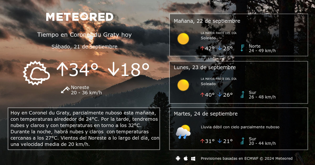 Tiempo en Coronel du Graty. Clima a 14 d as Meteored