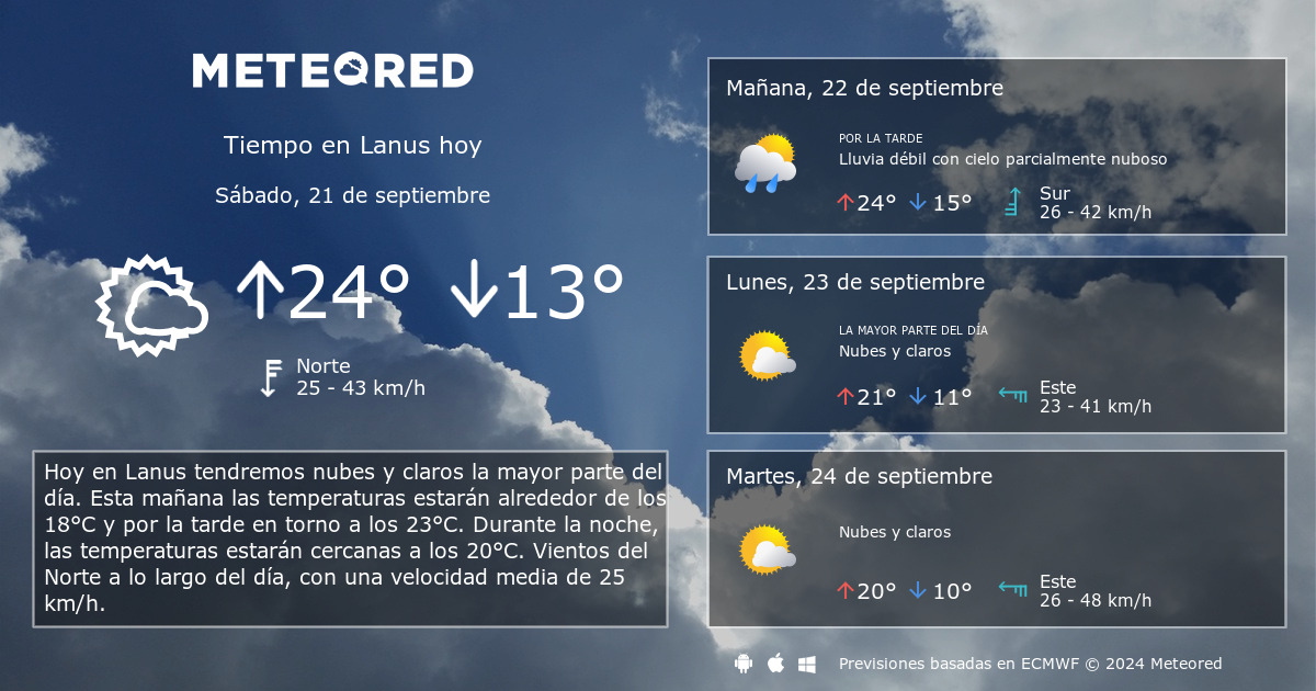 Tiempo En Lanus Clima A 14 Dias Meteored