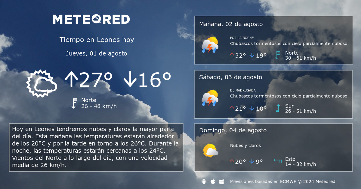 Tiempo en Leones. Clima a 14 días - Meteored