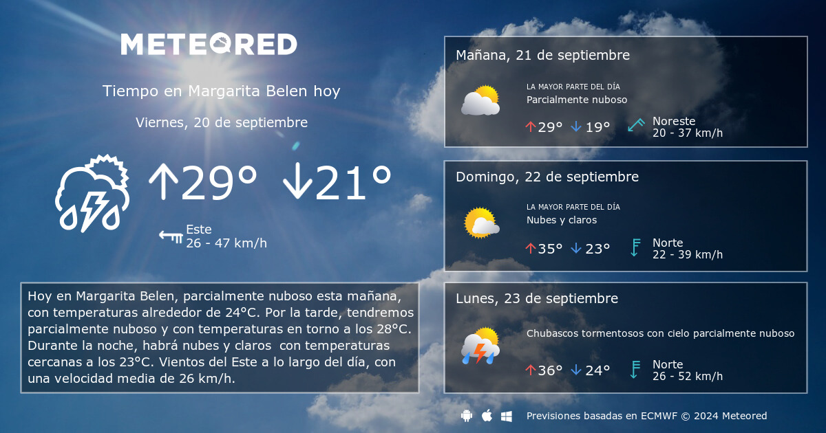 Tiempo en Margarita Belen. Clima a 14 d as Meteored