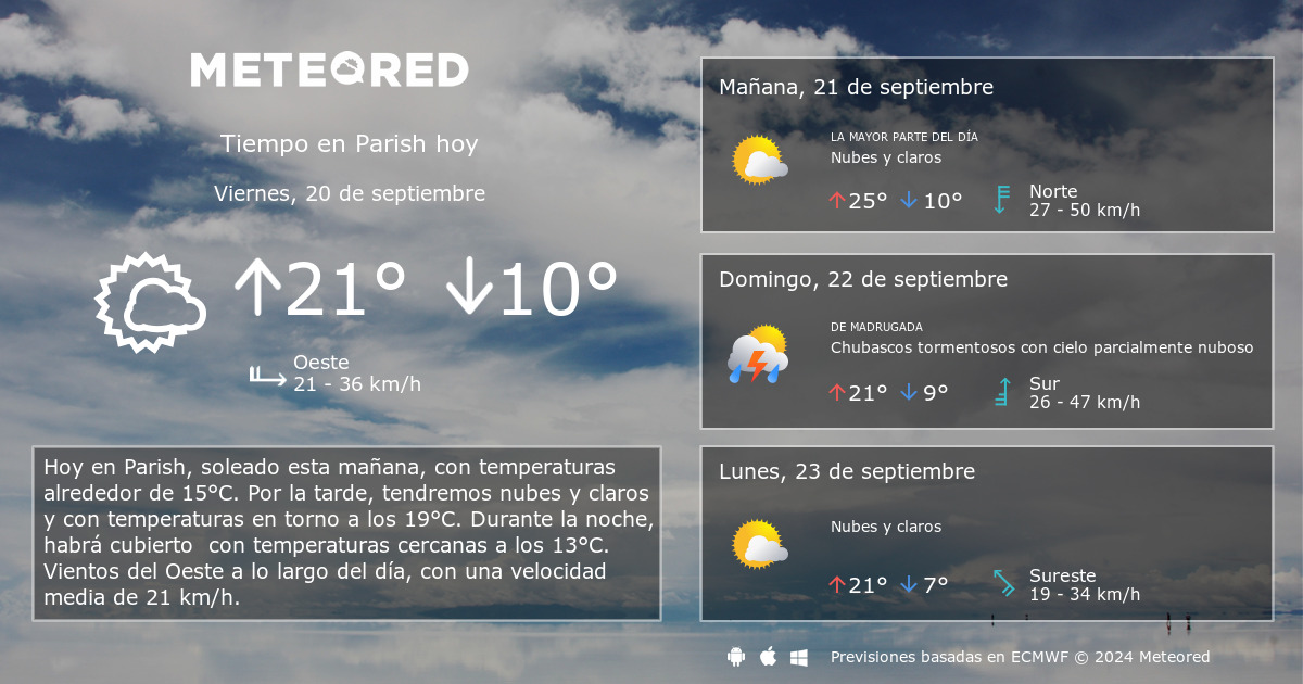 Tiempo en Parish. Clima a 14 días - Meteored