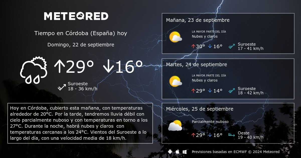 Tiempo En Cordoba Espana Clima A 14 Dias Meteored