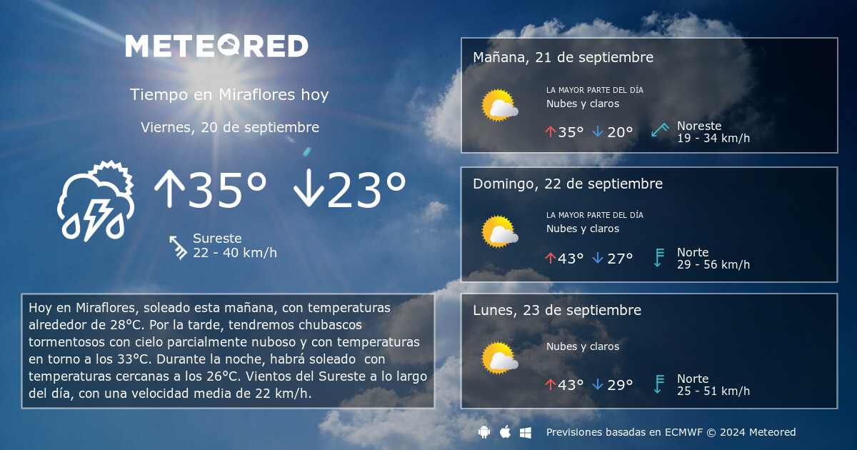 Tiempo en Miraflores. Clima a 14 d as Meteored