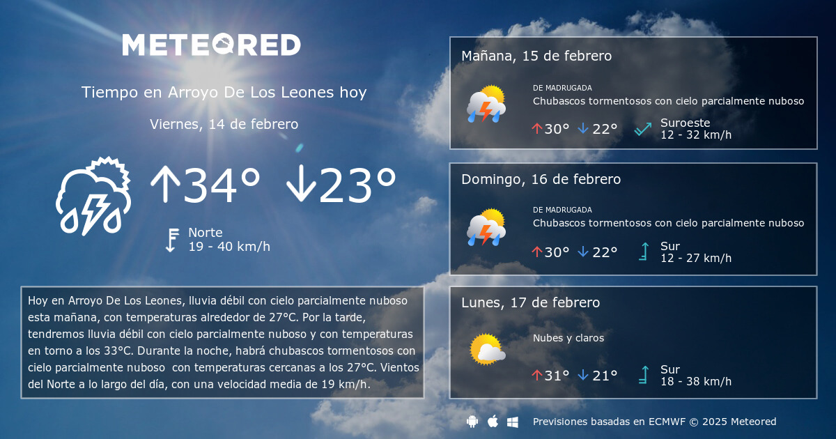 Tiempo en Arroyo De Los Leones. Clima a 14 días - Meteored