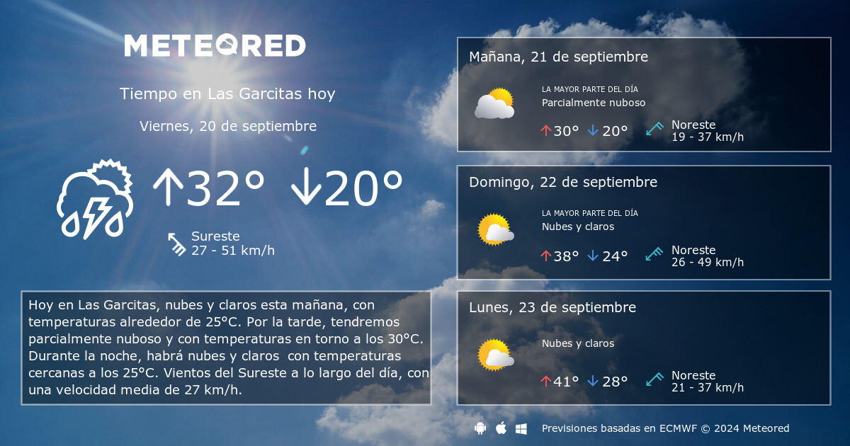 Tiempo en Las Garcitas. Clima a 14 d as Meteored