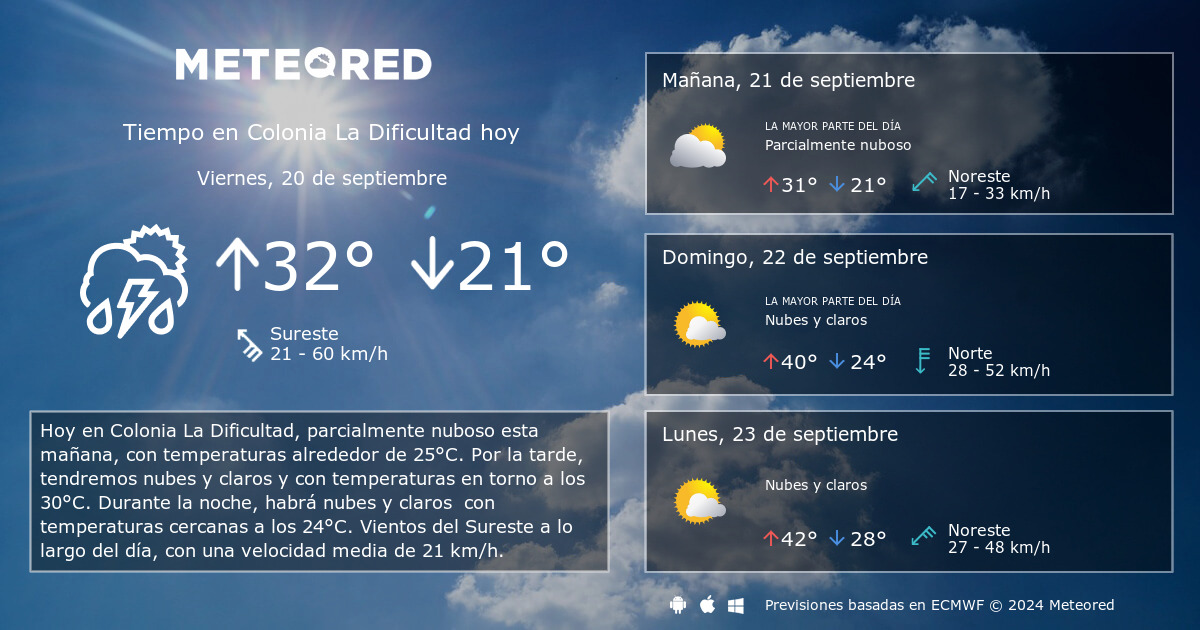 Tiempo en Colonia La Dificultad. Clima a 14 d as Meteored