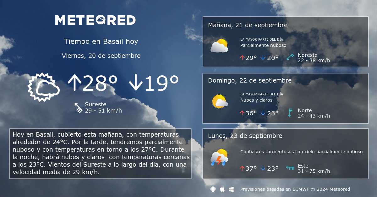 Tiempo en Basail. Clima a 14 d as Meteored