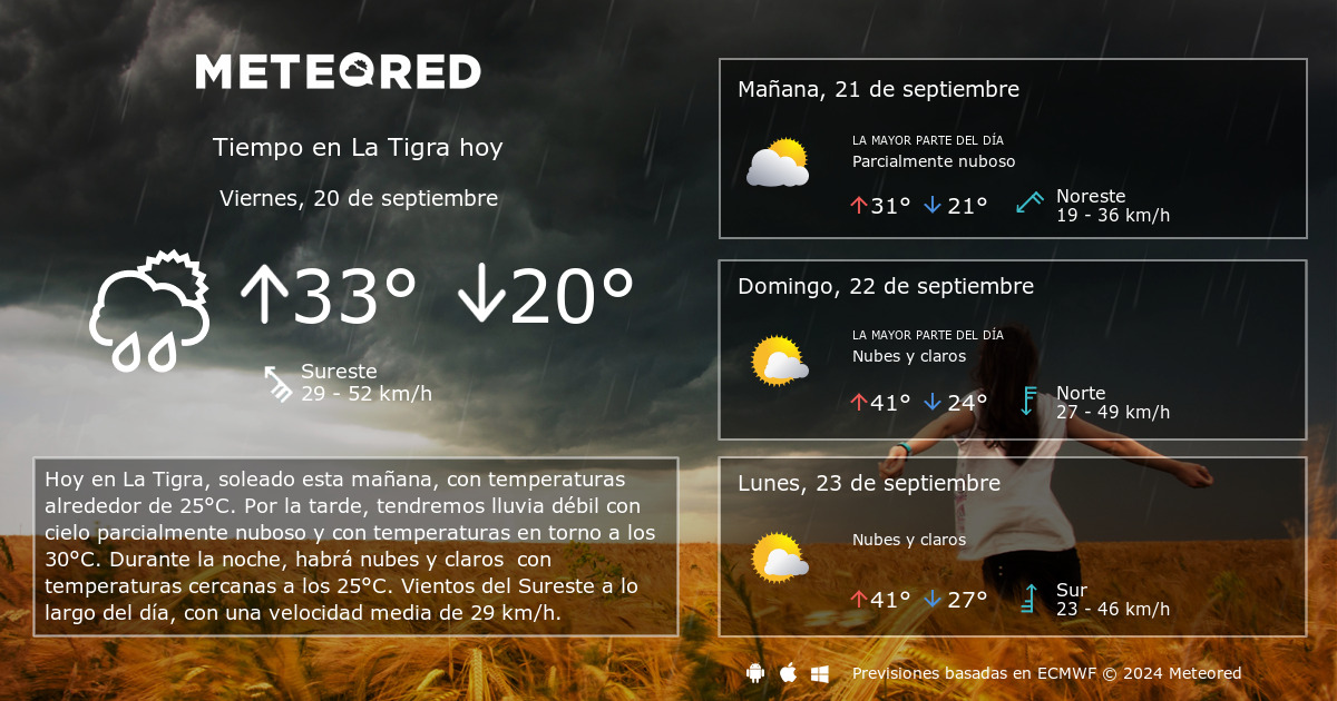 Tiempo en La Tigra. Clima a 14 d as Meteored