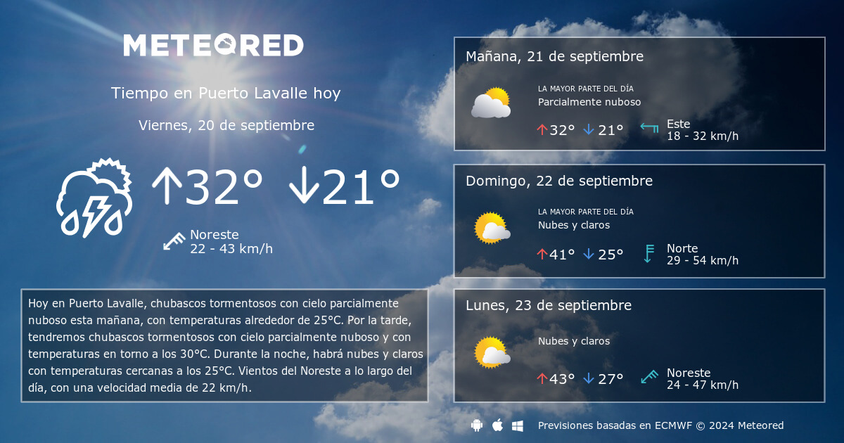 Tiempo en Puerto Lavalle. Clima a 14 d as Meteored