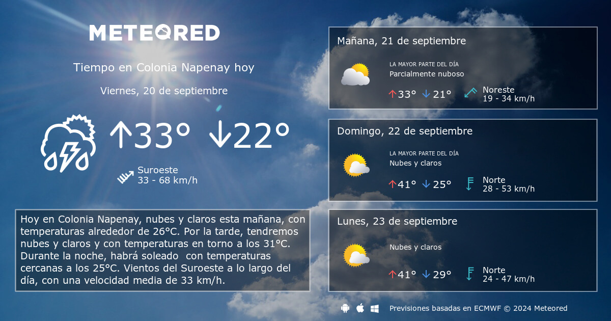 Tiempo en Colonia Napenay. Clima a 14 d as Meteored