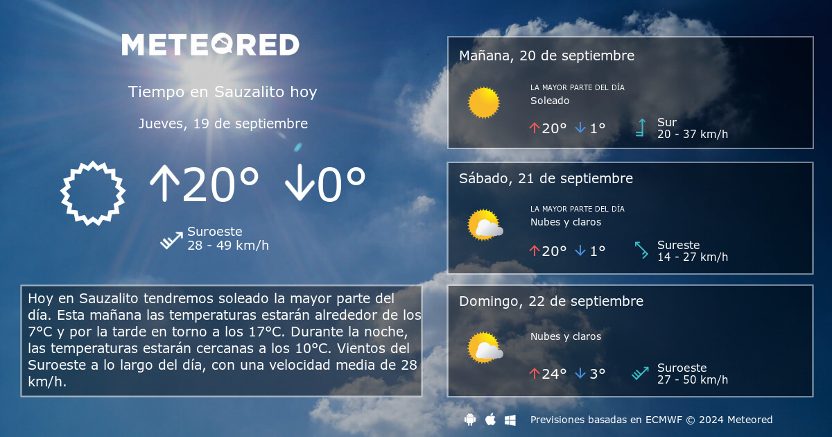 Tiempo en Sauzalito. Clima a 14 d as Meteored