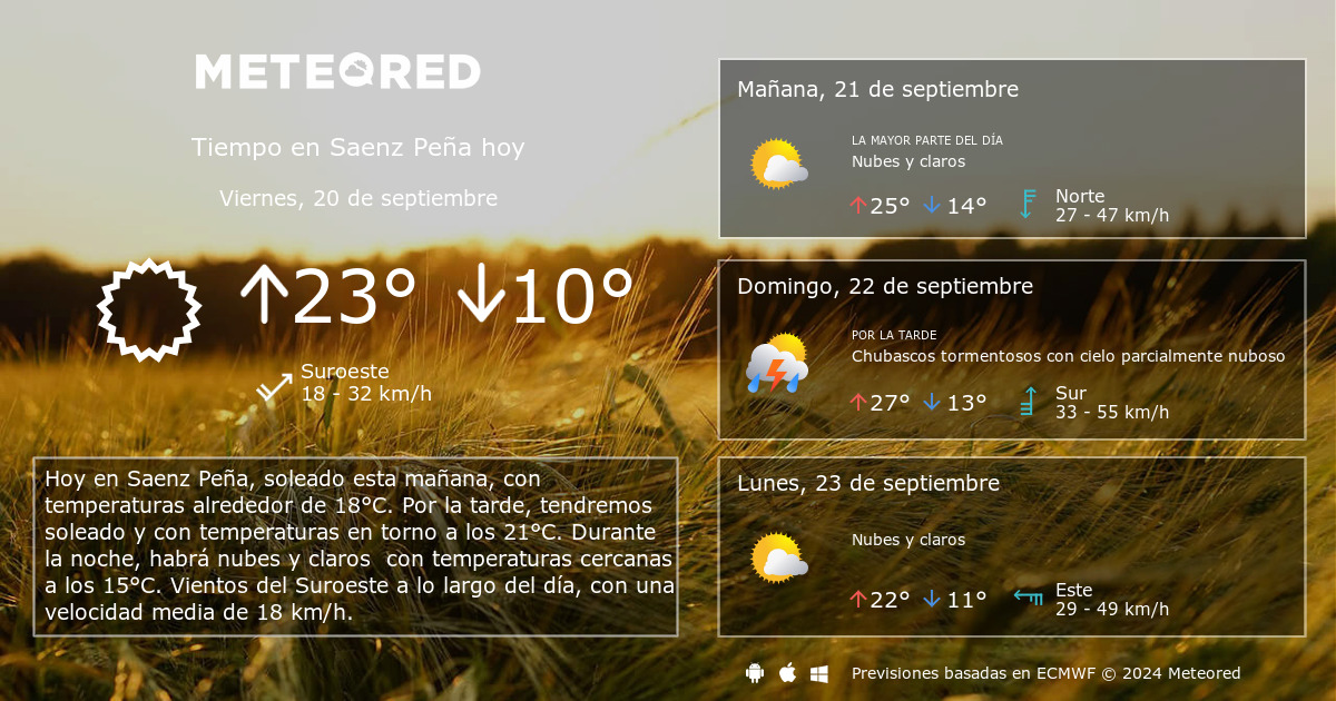 Tiempo en Saenz Pe a. Clima a 14 d as Meteored