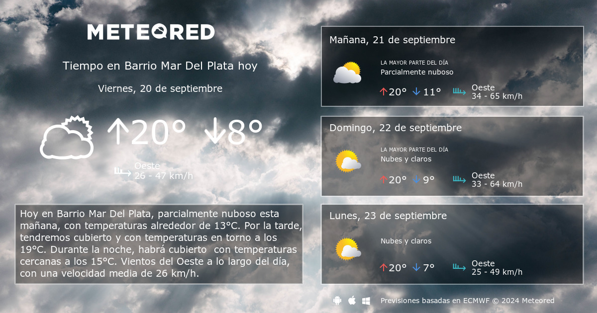 Tiempo en Barrio Mar Del Plata. Clima a 14 días - Meteored