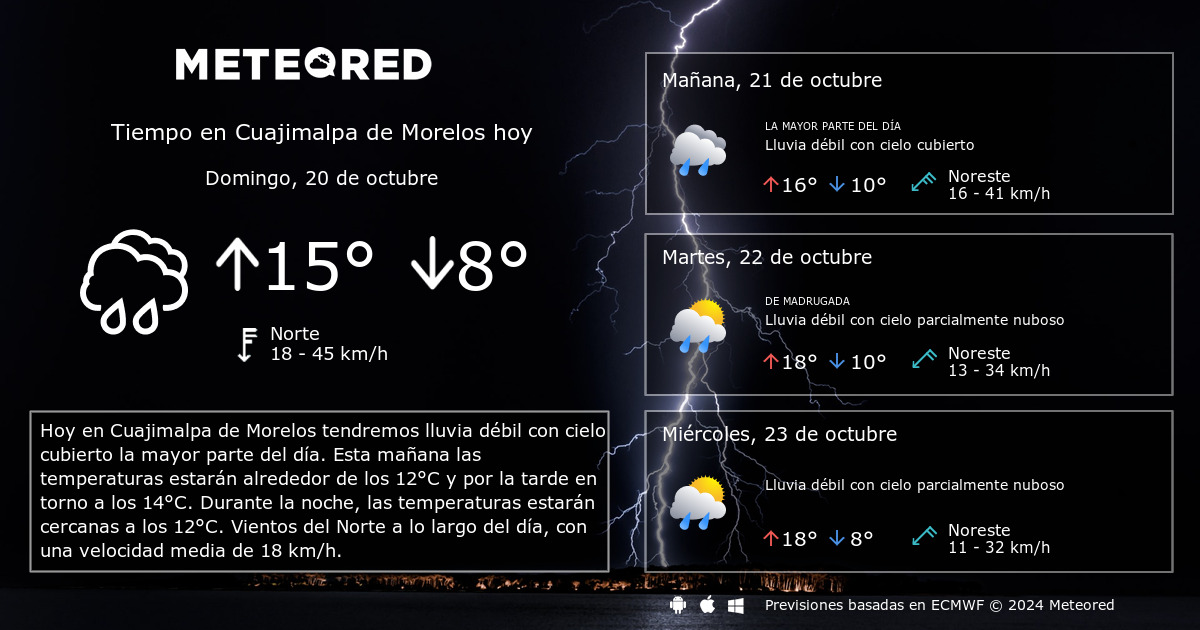 Clima cuajimalpa sales