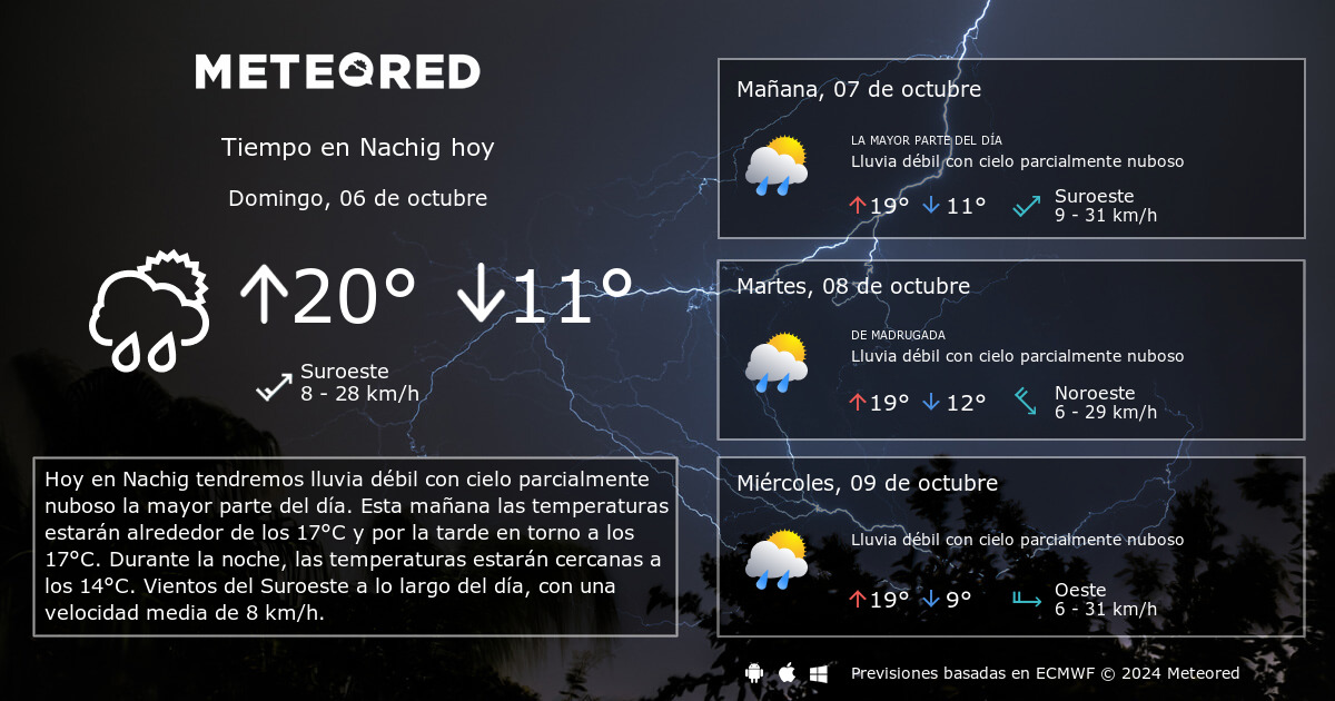 Tiempo en Nachig. Clima a 14 días - Meteored