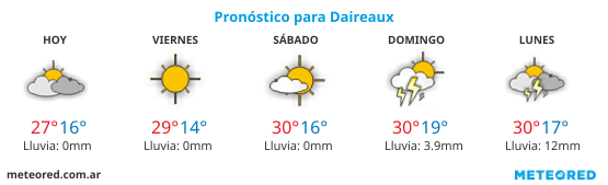 Pronósticos del tiempo para Daireaux